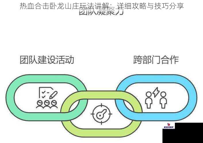 热血合击卧龙山庄玩法讲解：详细攻略与技巧分享