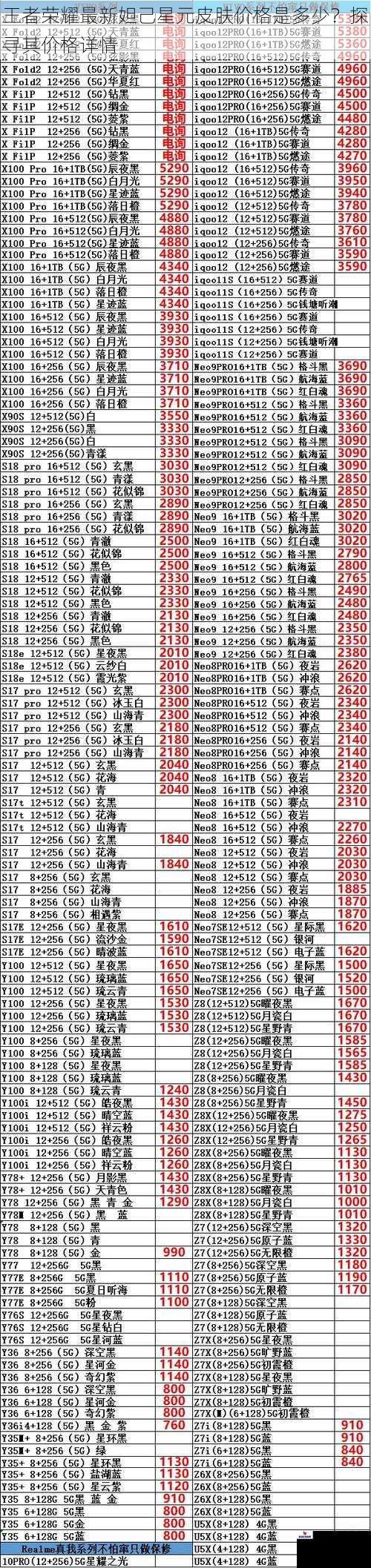 王者荣耀最新妲己星元皮肤价格是多少？探寻其价格详情