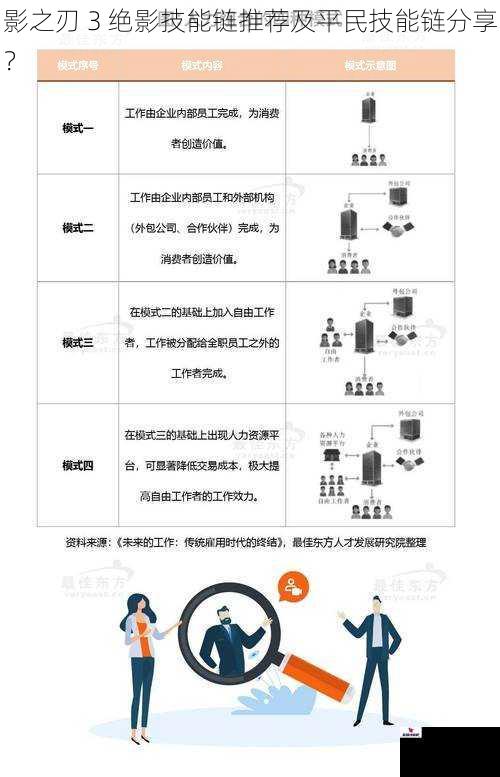 影之刃 3 绝影技能链推荐及平民技能链分享？