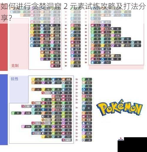 如何进行贪婪洞窟 2 元素试炼攻略及打法分享？