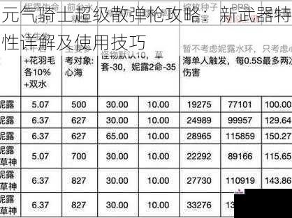 元气骑士超级散弹枪攻略：新武器特性详解及使用技巧