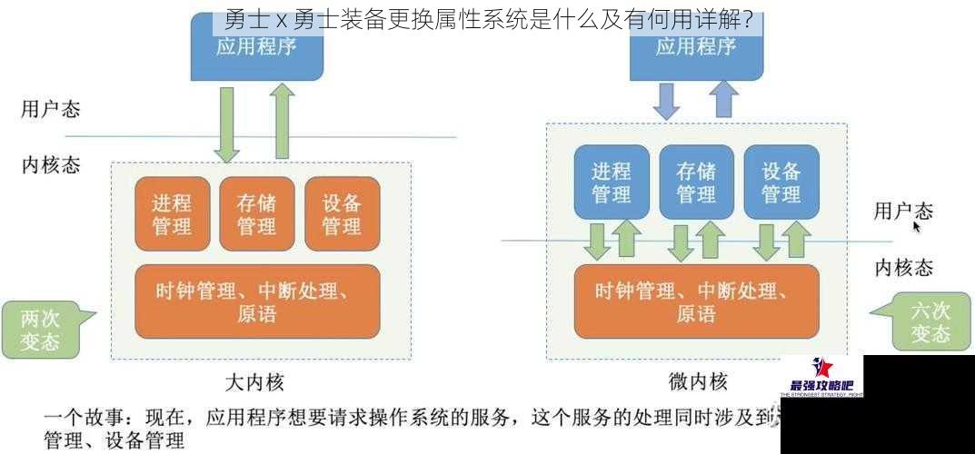 勇士 x 勇士装备更换属性系统是什么及有何用详解？