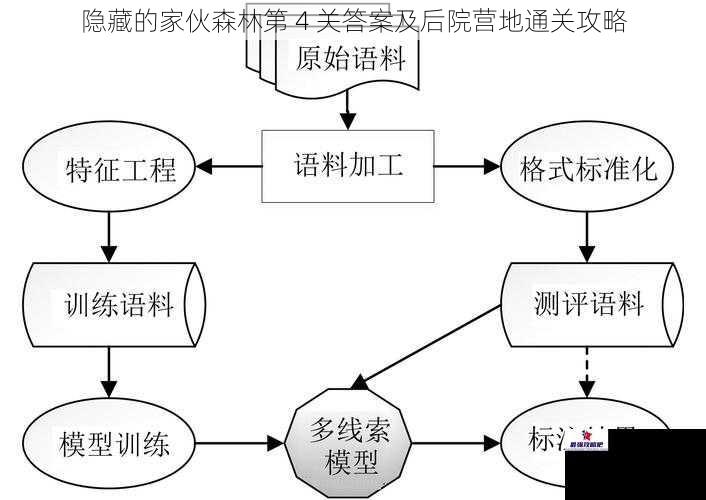 隐藏的家伙森林第 4 关答案及后院营地通关攻略