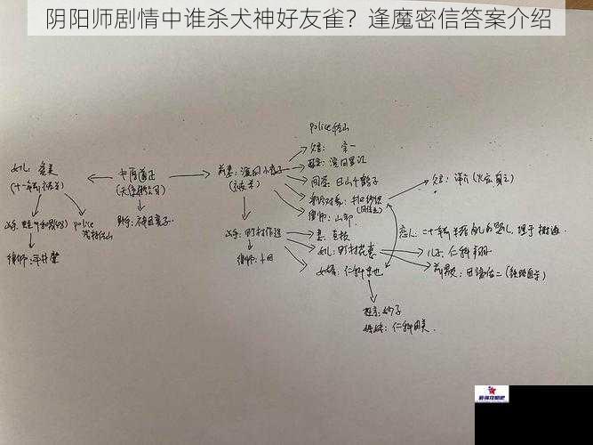 阴阳师剧情中谁杀犬神好友雀？逢魔密信答案介绍