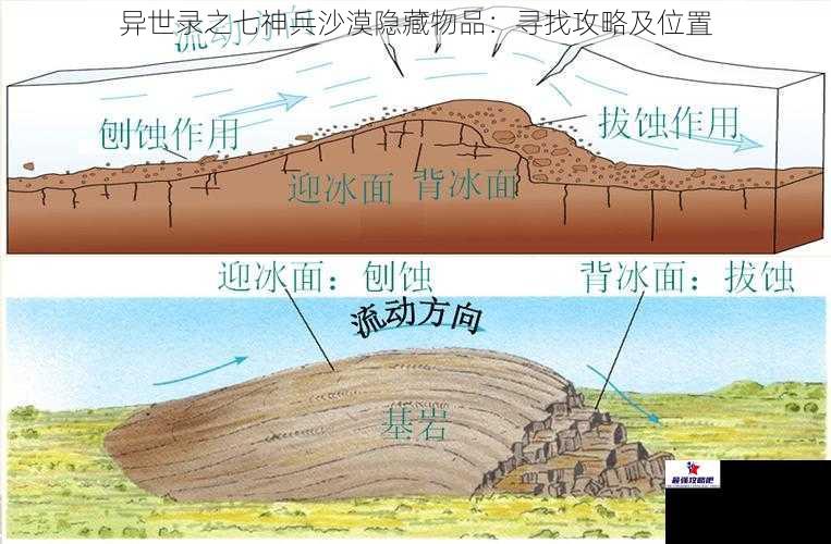 异世录之七神兵沙漠隐藏物品：寻找攻略及位置