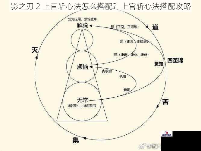 影之刃 2 上官斩心法怎么搭配？上官斩心法搭配攻略