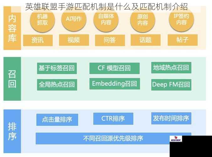 英雄联盟手游匹配机制是什么及匹配机制介绍