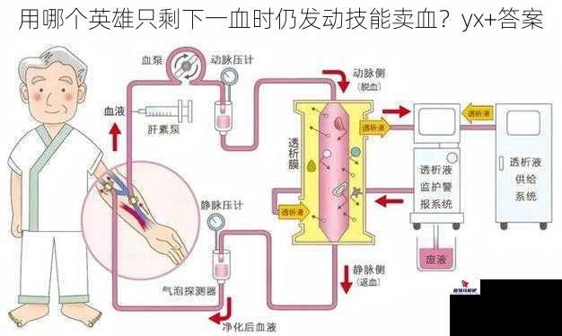 技能机制与卖血原理