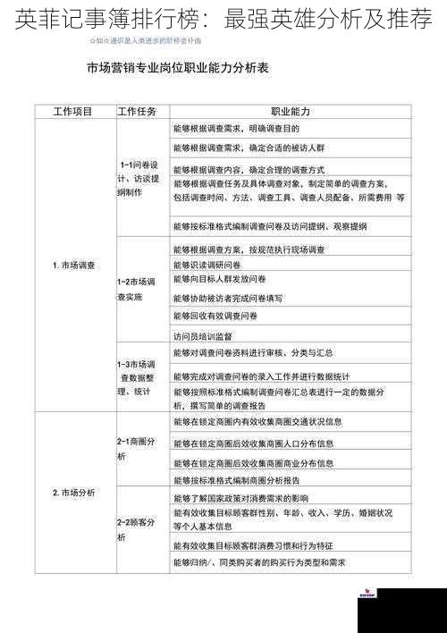 技能多样性分析