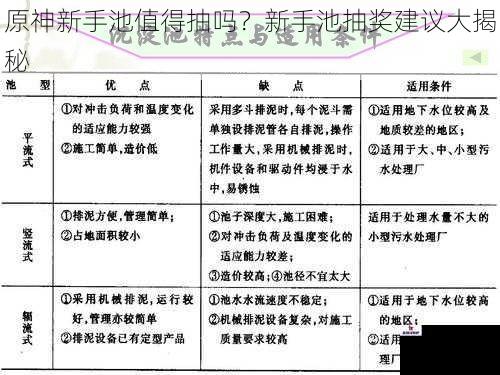 原神新手池值得抽吗？新手池抽奖建议大揭秘