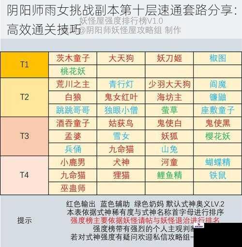 阴阳师雨女挑战副本第十层速通套路分享：高效通关技巧