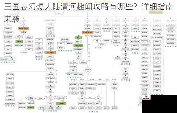 三国志幻想大陆清河趣闻攻略有哪些？详细指南来袭