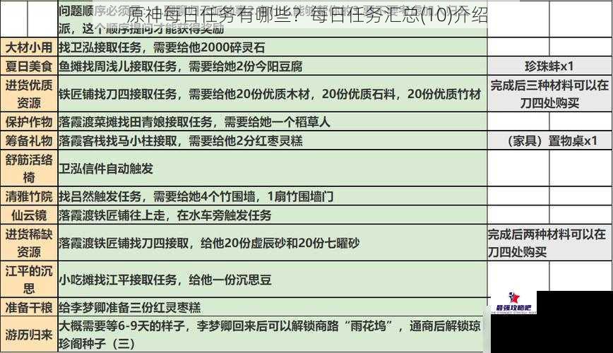 原神每日任务有哪些？每日任务汇总(10)介绍