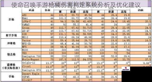 使命召唤手游枪械伤害判定系统分析及优化建议