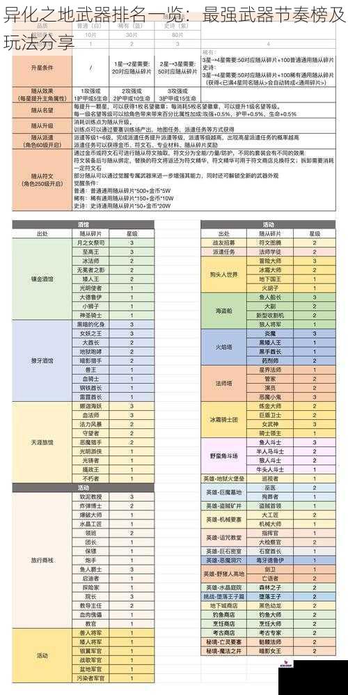 异化之地武器排名一览：最强武器节奏榜及玩法分享