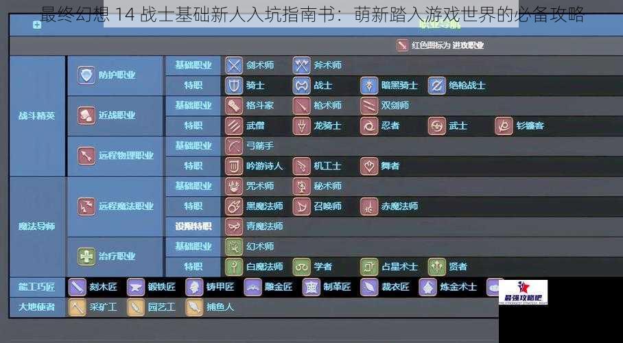 最终幻想 14 战士基础新人入坑指南书：萌新踏入游戏世界的必备攻略