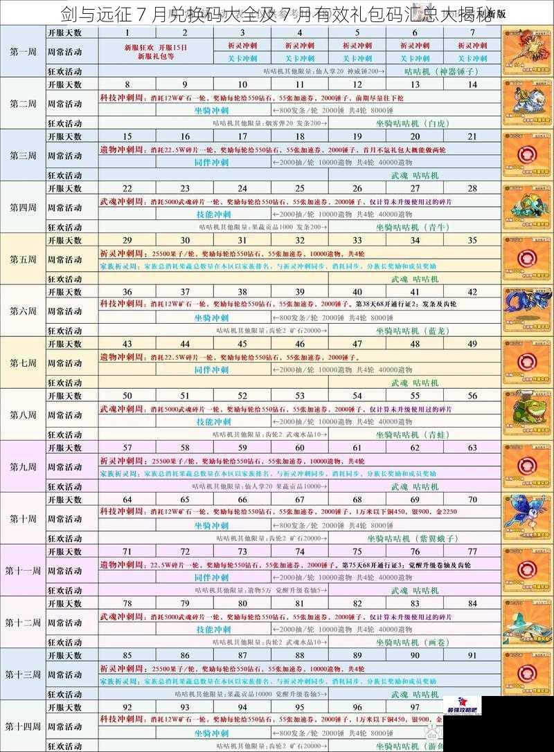 剑与远征 7 月兑换码大全及 7 月有效礼包码汇总大揭秘