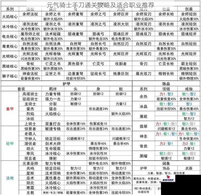 元气骑士手刀通关攻略及适合职业推荐