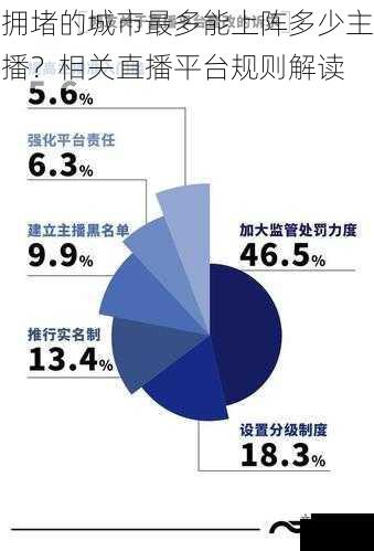 拥堵的城市最多能上阵多少主播？相关直播平台规则解读