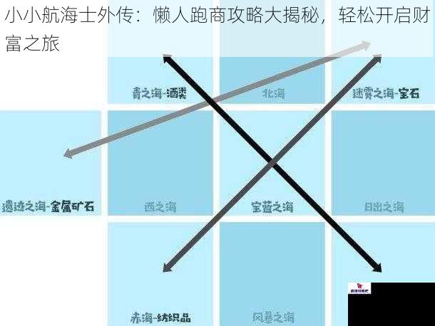 小小航海士外传：懒人跑商攻略大揭秘，轻松开启财富之旅