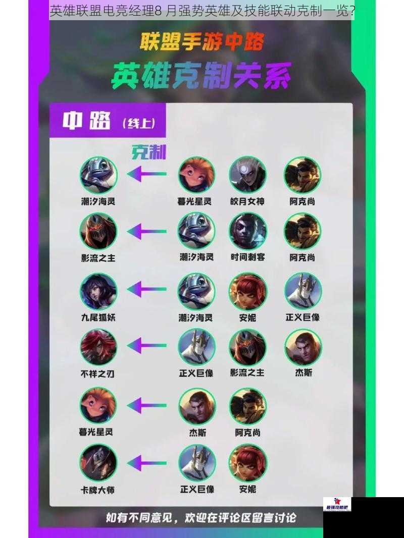 英雄联盟电竞经理8 月强势英雄及技能联动克制一览？