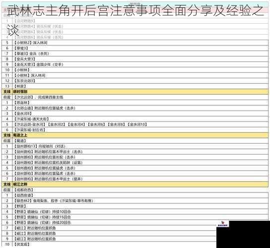 武林志主角开后宫注意事项全面分享及经验之谈