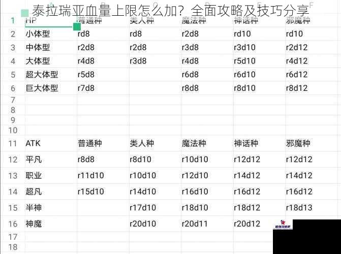 泰拉瑞亚血量上限怎么加？全面攻略及技巧分享