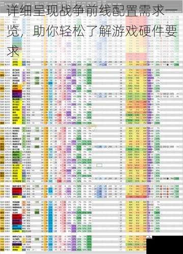 详细呈现战争前线配置需求一览，助你轻松了解游戏硬件要求