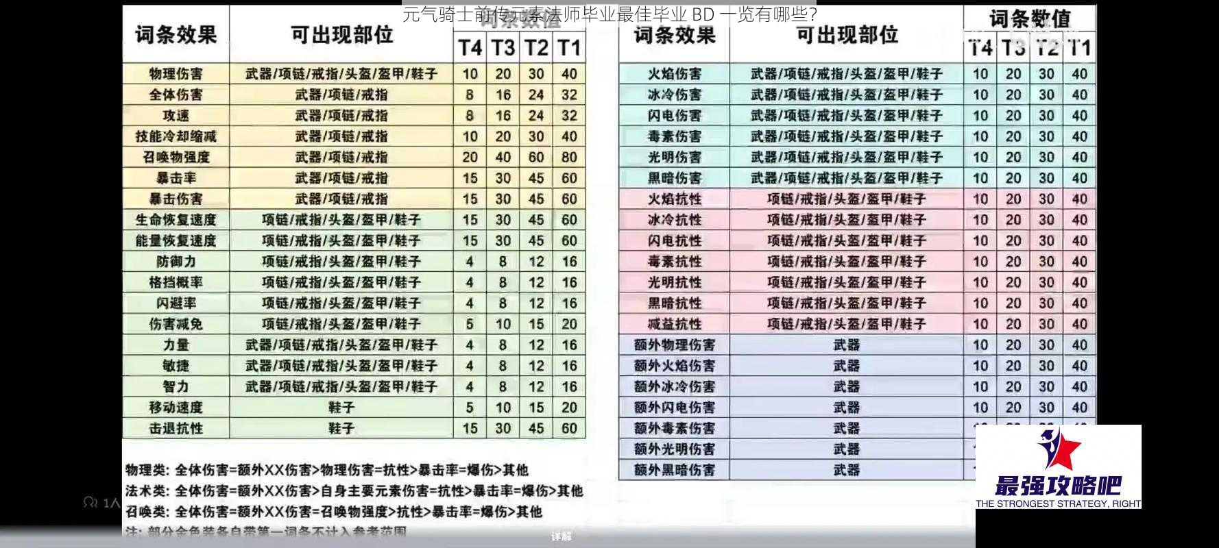 元气骑士前传元素法师毕业最佳毕业 BD 一览有哪些？