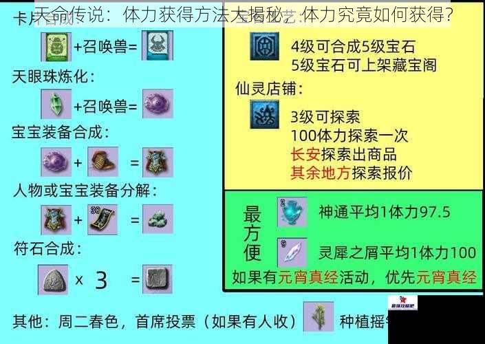 天命传说：体力获得方法大揭秘，体力究竟如何获得？