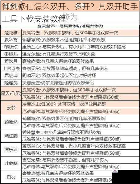 御剑修仙怎么双开、多开？其双开助手工具下载安装教程