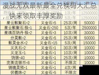 漫战无双最新最全兑换码大汇总，快来领取丰厚奖励