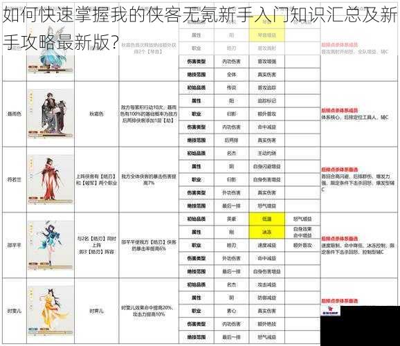 如何快速掌握我的侠客无氪新手入门知识汇总及新手攻略最新版？