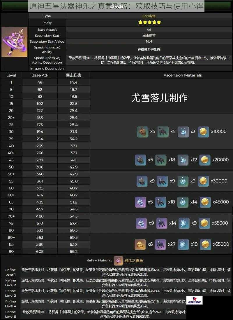 原神五星法器神乐之真意攻略：获取技巧与使用心得