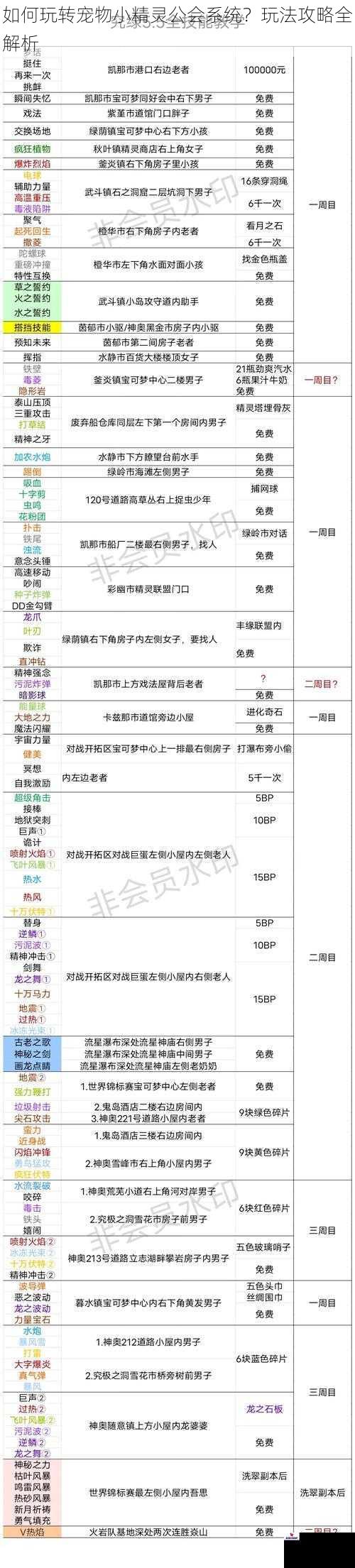 如何玩转宠物小精灵公会系统？玩法攻略全解析