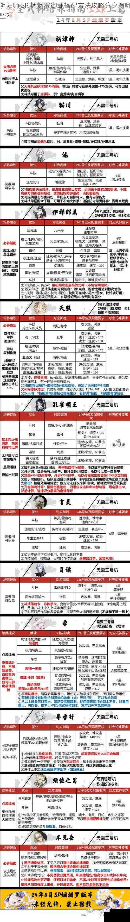 阴阳师 SP 烟烟罗御魂搭配方法攻略分享有哪些？