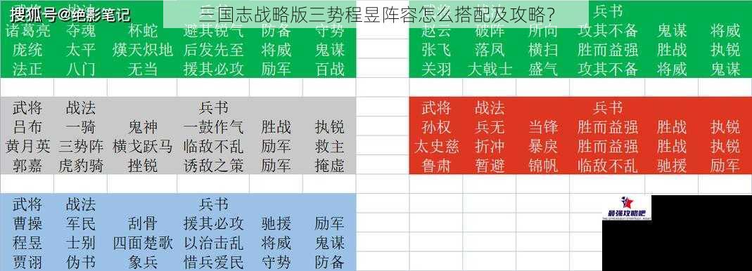 三国志战略版三势程昱阵容怎么搭配及攻略？