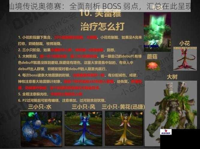 仙境传说奥德赛：全面剖析 BOSS 弱点，汇总在此呈现