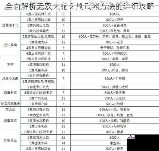 全面解析无双大蛇 2 刷武器方法的详细攻略