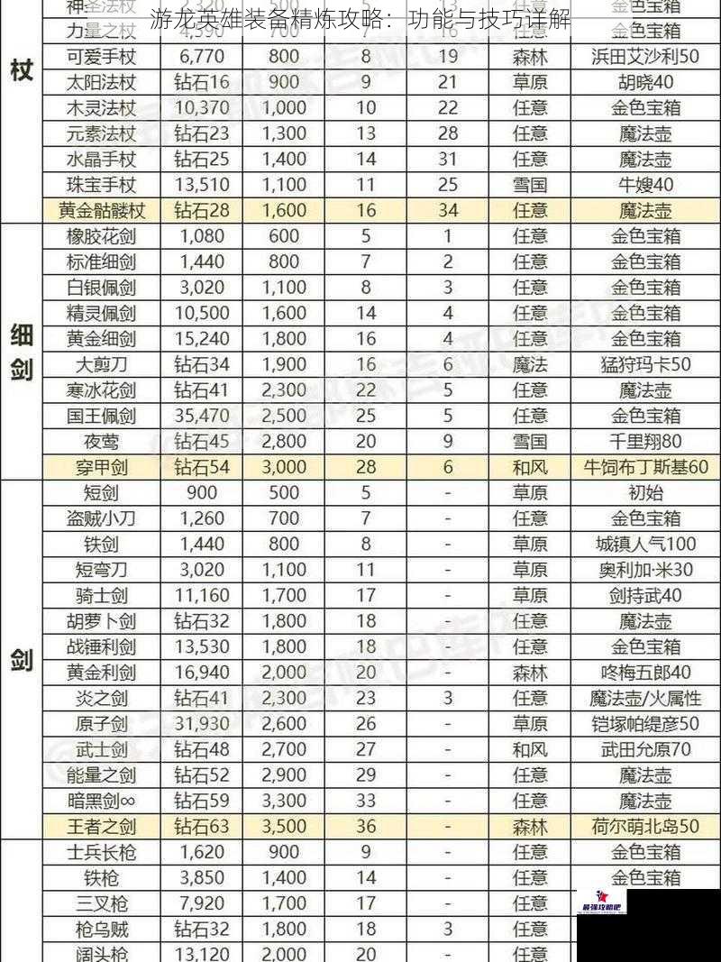 游龙英雄装备精炼攻略：功能与技巧详解