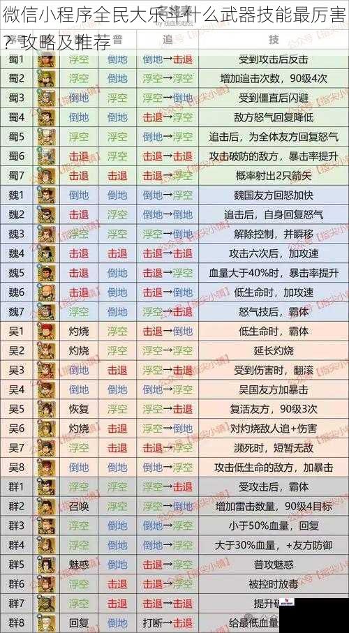 微信小程序全民大乐斗什么武器技能最厉害？攻略及推荐