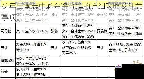 少年三国志中彩金将分解的详细攻略及注意事项