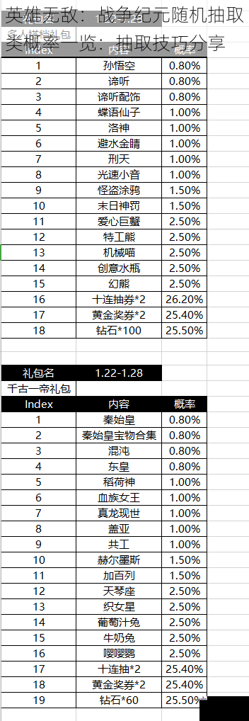 英雄无敌：战争纪元随机抽取类概率一览：抽取技巧分享