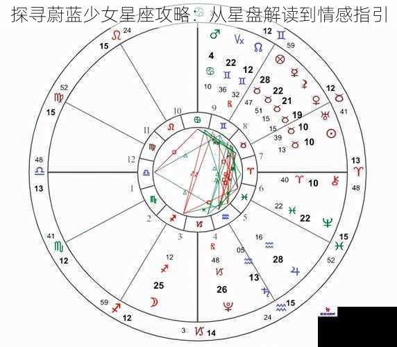 探寻蔚蓝少女星座攻略：从星盘解读到情感指引