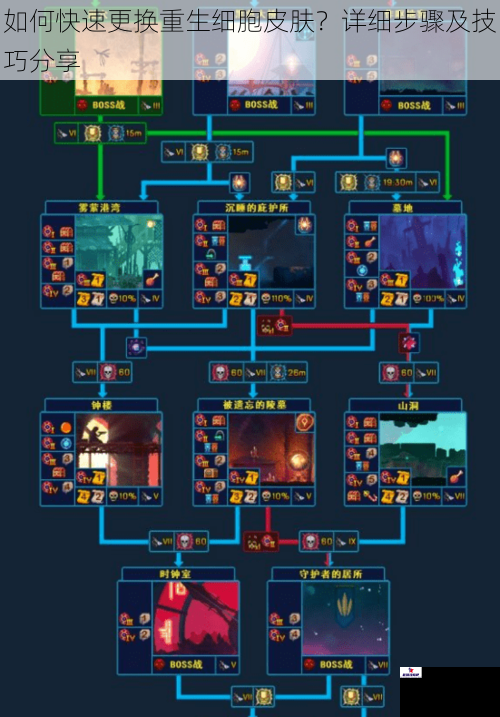 如何快速更换重生细胞皮肤？详细步骤及技巧分享