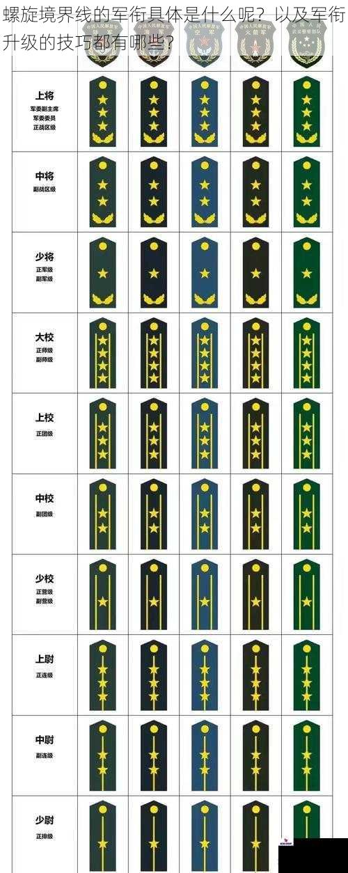 螺旋境界线的军衔具体是什么呢？以及军衔升级的技巧都有哪些？