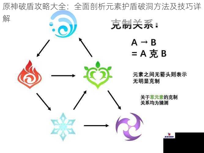 原神破盾攻略大全：全面剖析元素护盾破洞方法及技巧详解