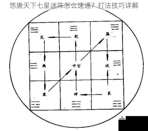 悠唐天下七星迷阵怎么速通？打法技巧详解