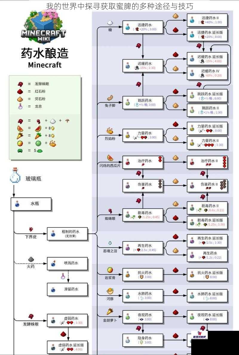 我的世界中探寻获取蜜脾的多种途径与技巧