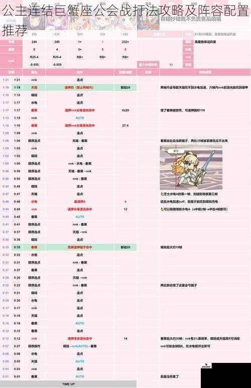 公主连结巨蟹座公会战打法攻略及阵容配置推荐